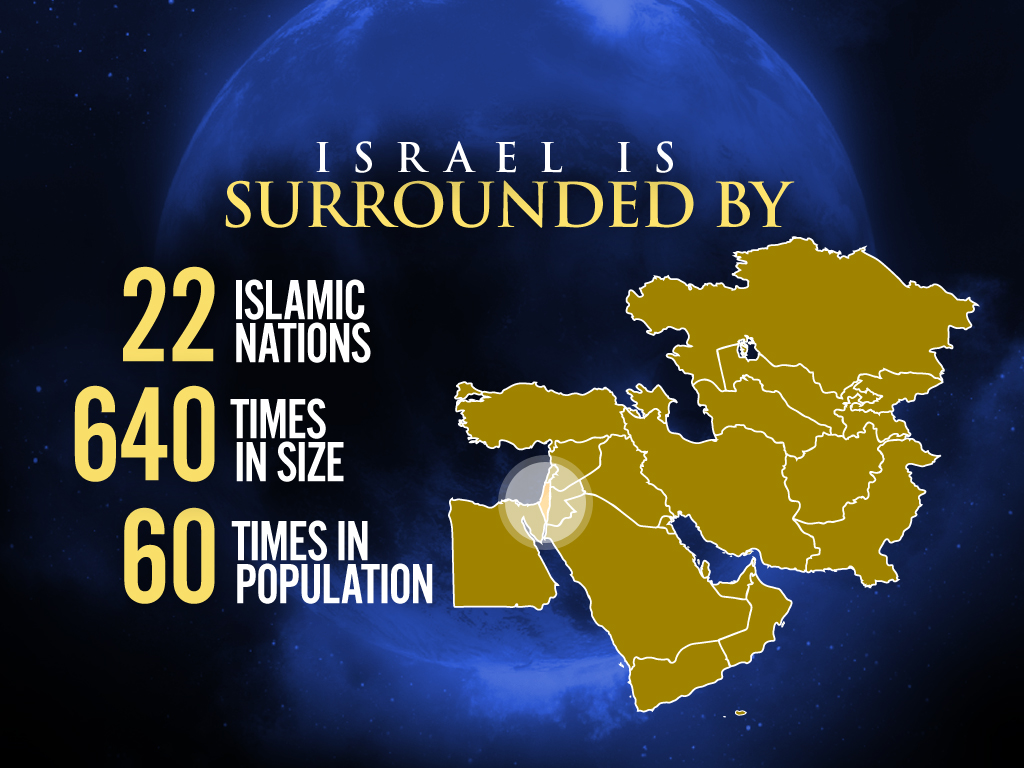 Understanding the Times Ministry127